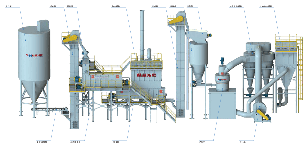 氫氧化鈣生產(chǎn)系統(tǒng)圖、氫氧化鈣生產(chǎn)裝備